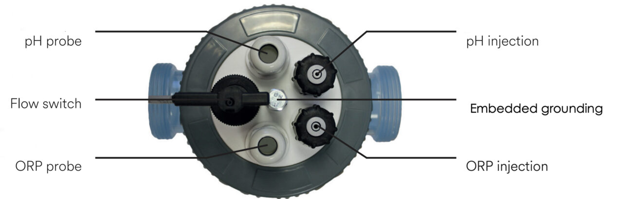 CCEI Introduces Zelia POD for pH and ORP Control 2 CCEI Zelia POD