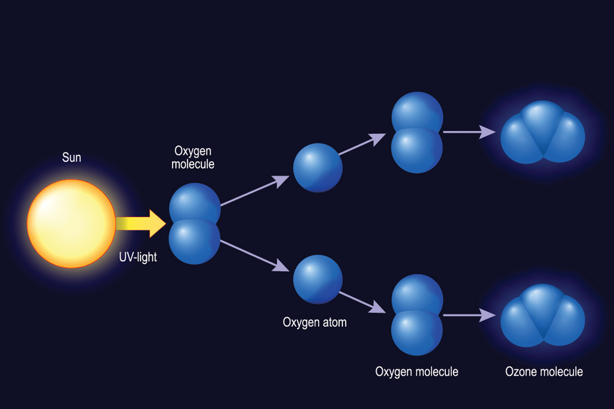 In the Ozone 1 ozone basics