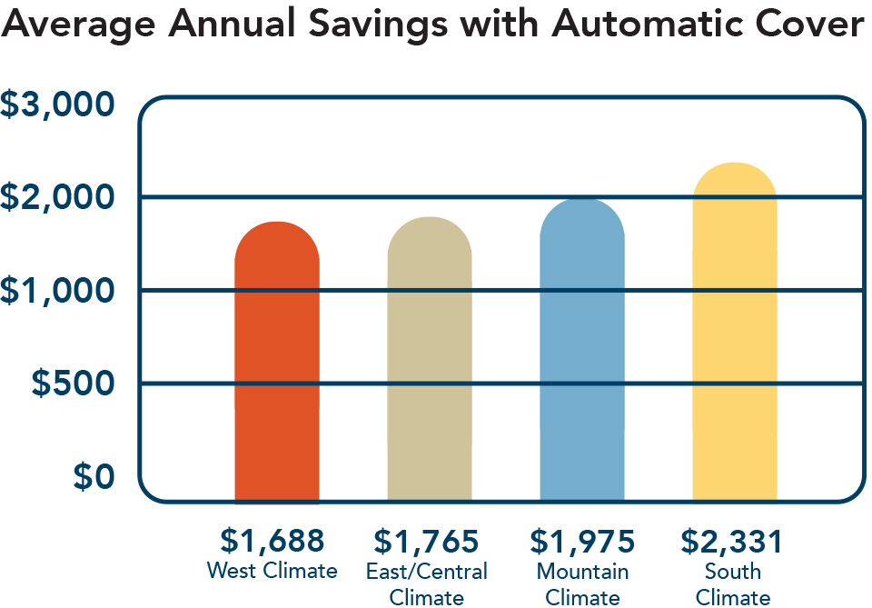How Automatic Pool Covers Help Conserve Water During Droughts 2 image