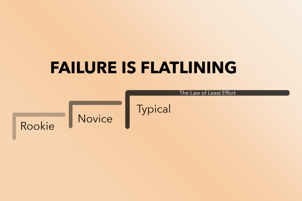 Operations FailureFlatlining